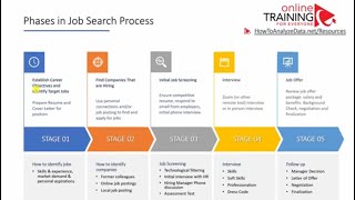 Job Search Process Explained: How to Find a Job & Get Hired