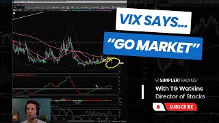 VIX Says \