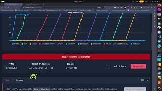 Bypass TryHackMe WalkThrough