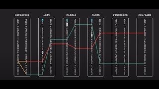 Enigma Machine in MIPS - CSC252 - Klaus Mana