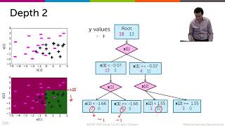 Visualizing decision boundaries