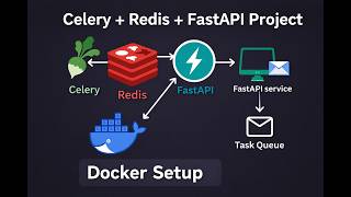 FastAPI + Celery + Redis: Asynchronous Task Queue for AI Projects