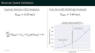 Tailerons for Aeroelastic Stability and Control of Flexible Wings