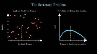 The Optimal Stopping Problem - A Visual Introduction