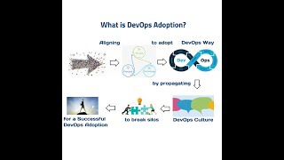 What is DevOps Adoption?