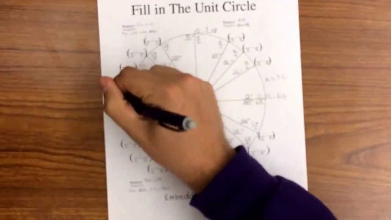 How To Remember The Unit Circle Youtube