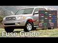 Fuse Box Location and Explanation: Toyota Sequoia (2001-2007)