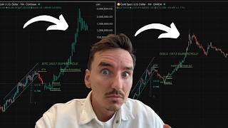 BITCOIN SUPERCYCLE CONFIRMED BY GOLD