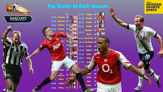 All Premier League Top Scorers