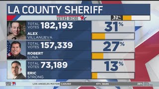 Robert Luna runs for LA County Sheriff