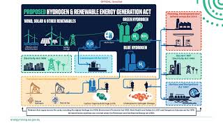 Hydrogen and Renewable Energy Act webinar, 14 December 2022