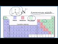 is nh4 3n ionic or covalent molecular