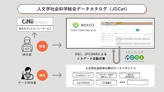 人文学・社会科学総合データカタログ（JDCat） 〜日本の人文学・社会科学データを横断検索する - 朝岡 誠（オープンサイエンス基盤研究センター 特任助教）