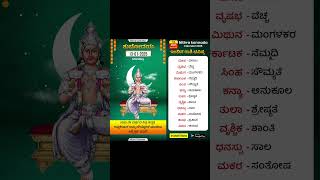 ದಿನ ಭವಿಷ್ಯ - 13/01/2025 ಇಂದಿನ ಭವಿಷ್ಯವಾಣಿ | Today's Horoscope in Kannada | Daily Astrology