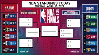 NBA STANDINGS TODAY as of APRIL 15, , 2024 | GAME RESULT