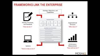 Accelerating the Value From a Process Framework