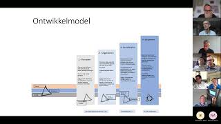 Klimaatwerk Kennissessie Beleidsdoorwerking - Duurzaam GWW-Beleid in de praktijk