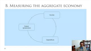 Ch3 Core2.0 Introduction to GDP