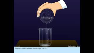 Effects of Temperature on Viscosity