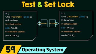 Test and Set Lock