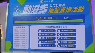 動滋券公開抽4百萬個名額 中籤率57 2% 20200728 公視晚間新聞