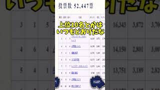 [東方人気投票]今年のお空は一体何位になったのか！？【ゆっくり】