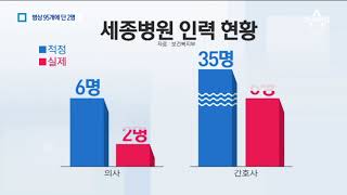 병상 95개에 의사 2명…증원 대신 ‘벌금 때우기’