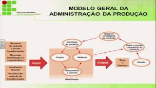 AULA 1 - PROCESSOS PRODUTIVOS