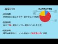 2021年ぶりの安値！非鉄金属トップ住友金属鉱山