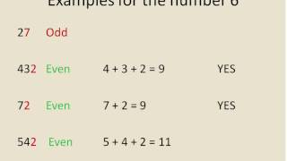 Easy Tricks for Finding Factors 1 - 10 (Simplifying Math)