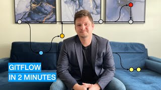 Gitflow in 2 Minutes
