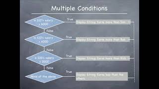 PL13 PL SQL Tutorial CASE Statement in PL SQL Theory