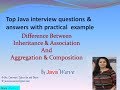 Inheritance, Association,  Aggregation and composition in java | Core Java Interview question