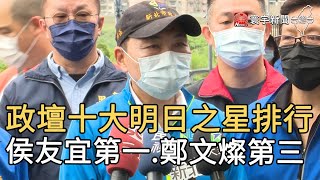 政壇十大明日之星排行 侯友宜第一 鄭文燦第三｜寰宇新聞20210309