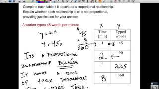 2-3 (A) Proportional Relationships and Graphs