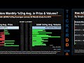 acv news along with price and volume analysis acv stock analysis $acv latest news tickerdd acv price