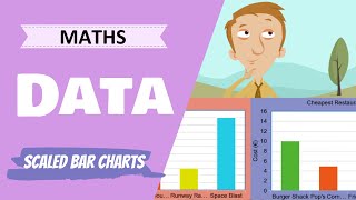 Data - Reading Scaled Bar Charts (Primary School Maths Lesson)