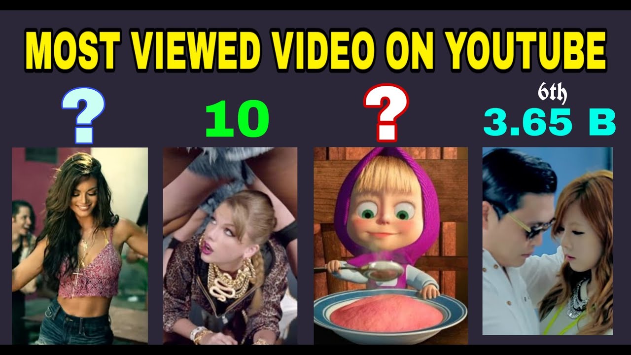 Top 10 Most Viewed Video On Youtube In The World 2021 Youtube