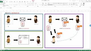 電子帳簿保存法 ファイルへのタイムスタンプ（無料）について解説