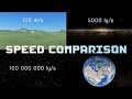 Speed Comparison | UY Space