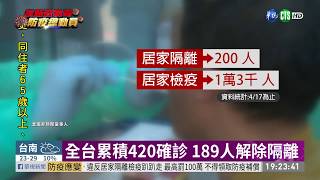 增1境外移入 男在美發病回台確診 | 華視新聞 20200419