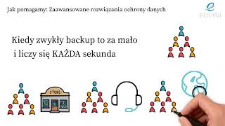 Jak pomagamy - zaawansowane rozwiązania ochrony danych