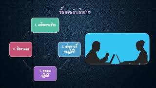 เทคนิคการพัฒนาบุคลากรด้วยวิธีสอนงาน/สอนแนะงาน (Coaching)