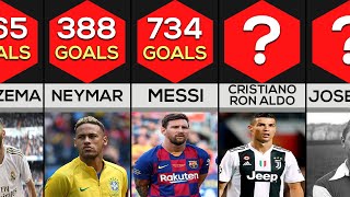 Comparison: Best Soccer Players in History [Ranked by Goals Scored]