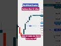 earn money strategy with price action stockmarket trading forex optiontrade nifty banknifty