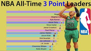 NBA All-Time 3-Point Leaders (1980-2019)