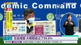 本土連3天飆破百例 +183再創今年新高｜華視新聞 20220403