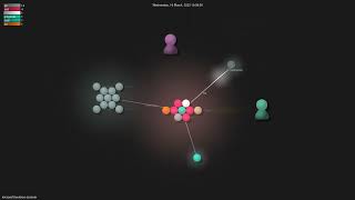 microsoft/routeros-scanner - Gource visualisation