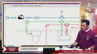 GKT20 02 Lukisan Perpaipan   Jenis