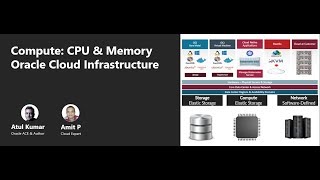 Oracle Cloud Infrastructure (OCI) | Compute CPU & Memory